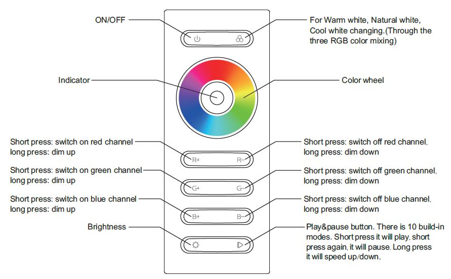 Synergy 21 LED Controller EOS 05 RGB-4 Controller Handsender